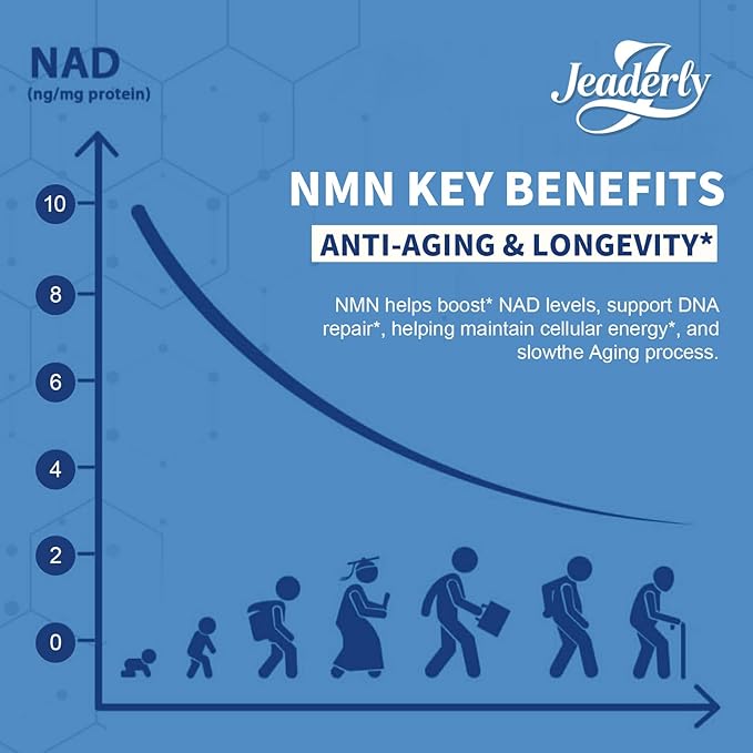 1100mg NMN & Trans-Resveratrol, 3-in-1 Supplement, 60 Veggie Capsules – Supports NAD+ Boost*, Cellular Energy, Immune Function, Muscle Health & Anti-Aging, 30-Day Supply