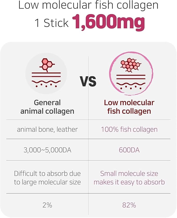 Tart Cherry Collagen Jelly Stick 20g * 15 Stick 1,600mg Low Molecular Fish Collagen