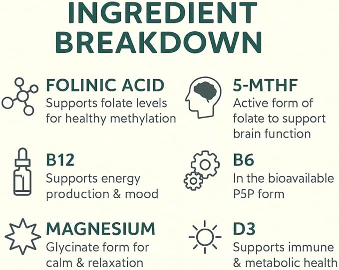 Folinic Acid Drops Kids 800 mcg + L-Methylfolate + B12 +P5P B6 Gentle Methylation Great Taste, Magnesium Glycinate, Vitamin D3 & C Folate Support for Brain,Focus, Mood & Cellular Health 5-MTHF Drops