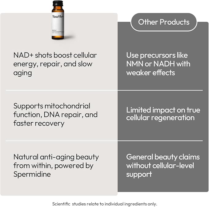 BIGVITA Youth+ | NAD+, Spermidine, and Ergothioneine Shots for Anti-Aging, Energy, Skin & Hair Health, Cognitive Support | Ready-to-Drink Supplement | Beauty from Within | Vegan, Made in USA