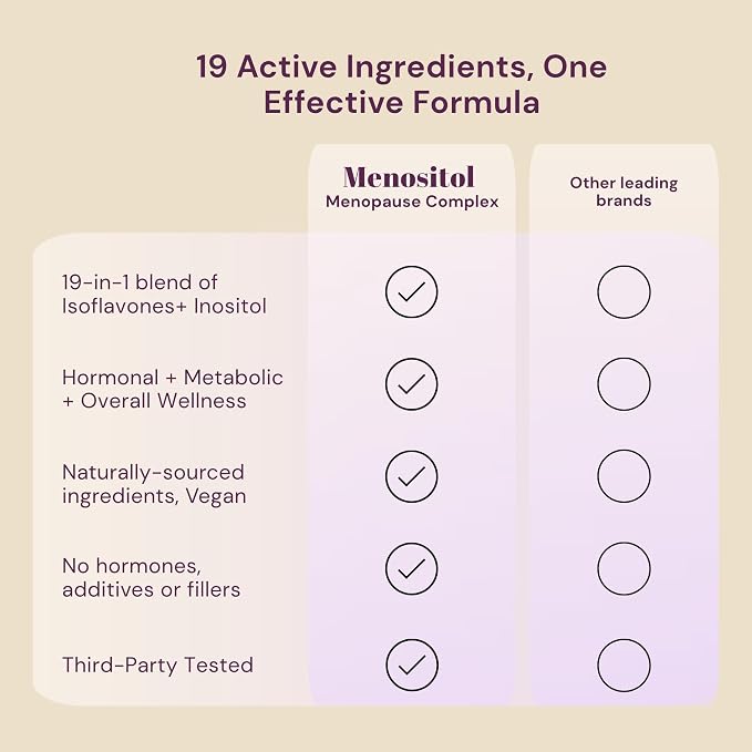 Inositol FEM Menositol 19-in-1 60Caps, Perimenopause & Menopause Supplements for Women Weight Loss with Myo-Inositol, D-chiro and Isoflavones, Control Metabolic Health, 100% Natural, Hormone, SoyFree