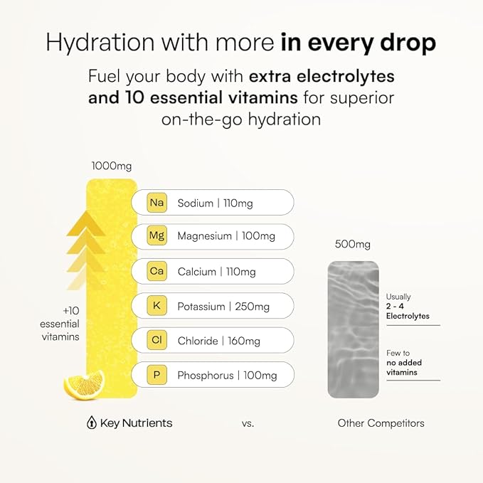 KEY NUTRIENTS Electrolytes Powder Packets - Multivitamin Lemonade 20 Pack Hydration Packets - Travel Hydration Powder - Improved Refreshing Taste - Made in USA - No Sugar, No Calories, Gluten Free