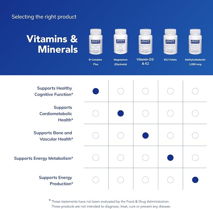 Pure Encapsulations B-Complex Plus - B Vitamins Supplement to Support Neurological Health, Cardiovascular Health, Energy Levels & Nervous System Support* - with Vitamin B12 & More - 60 Capsules