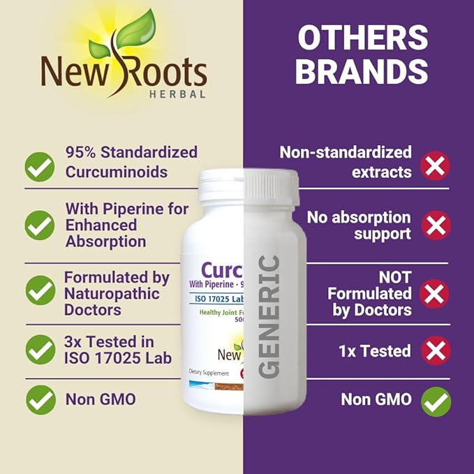 NEW ROOTS HERBAL Turmeric Curcumin Supplement 500mg with Black Pepper Extract - 20x Better Absorption | Coumarin Capsules with 95% Curcuminoids & 95% Piperine (90 Veg Capsules)