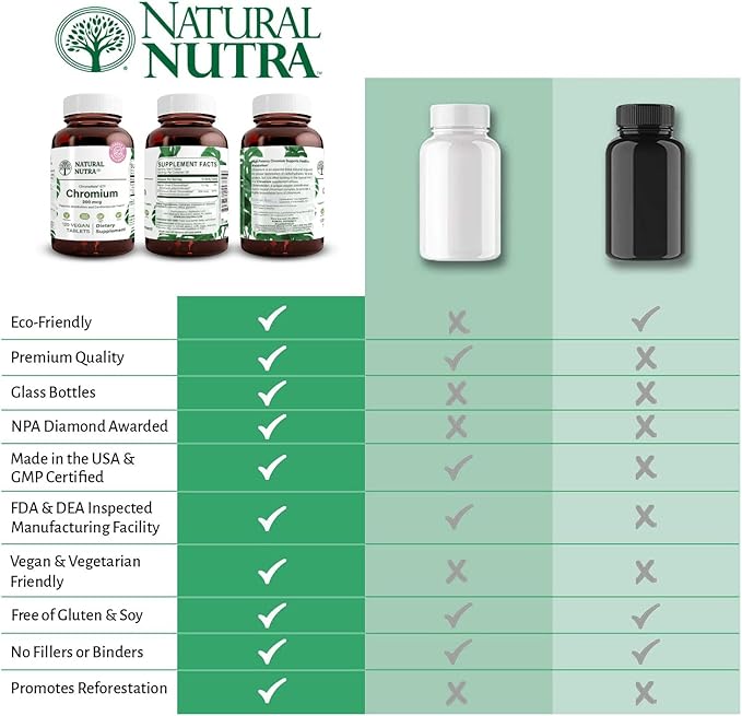 Natural Nutra GTF Chromium Polynicotinate with ChromeMate, Supports Body Metabolism, Support Heart Health, Maintain Body Fat Level, Improve Digestion, Cardiovascular Health, 200 mcg, 120 Vegan Tablets