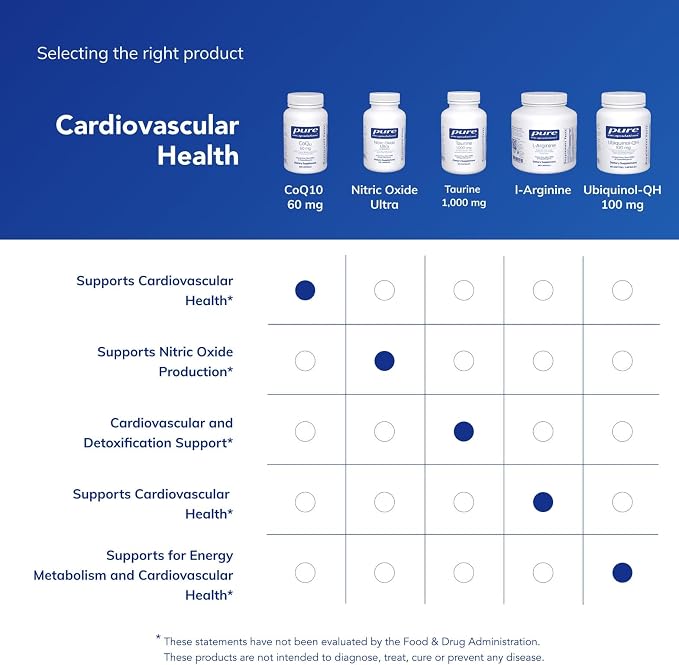 Pure Encapsulations CoQ10 60 mg | Coenzyme Q10 Supplement for Energy, Antioxidants, Brain and Cellular Health, Cognition, and Cardiovascular Support* | 250 Capsules