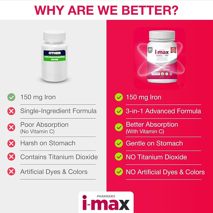 Pharmaris i-max Iron Supplement 150 mg, Vitamin C 250 mg & B12 1000 mcg, Iron Supplement for Women & Men, No Artificial Dyes, Vegan, Once Daily, 30 Capsules