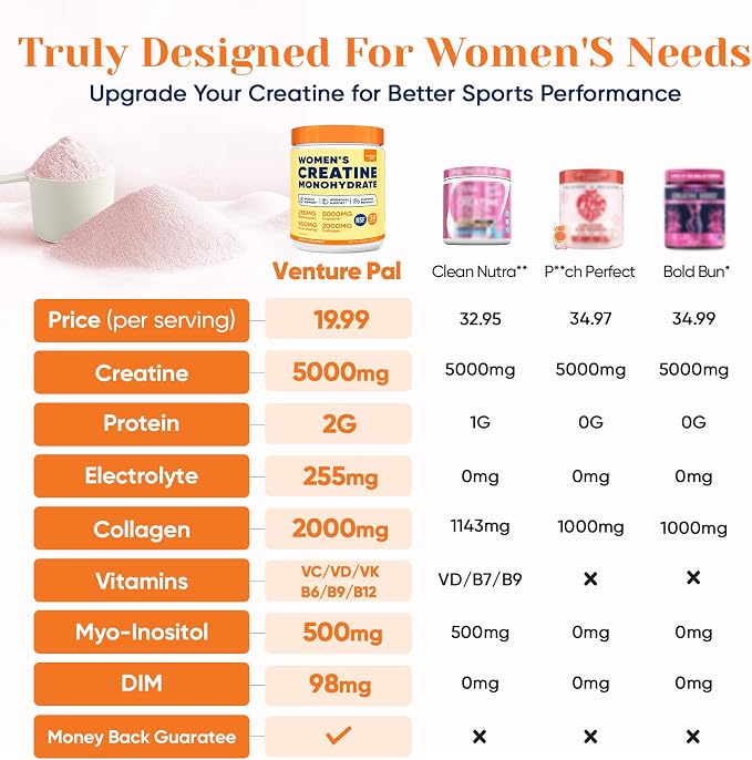18 IN 1 Creatine for Women, Creatine Monohydrate Blend Powder with Collagen, Myo & D-Chiro Inositol, Electrolytes & 6 Vitamins for Muscle Growth, Recovery & Hormonal Balance – 10.58 Oz,Sugar Free