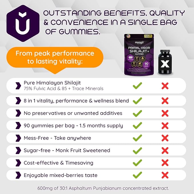 Moogu Pure Himalayan Shilajit 600mg Gummies (45 Days) Tongkat Ali 100:1, Ashwagandha KSM-66®, Maca Root, Cistanche Tubulosa, Cordyceps I Energy, Drive & Stamina I Mixed Berries - Sugar Free Vegan