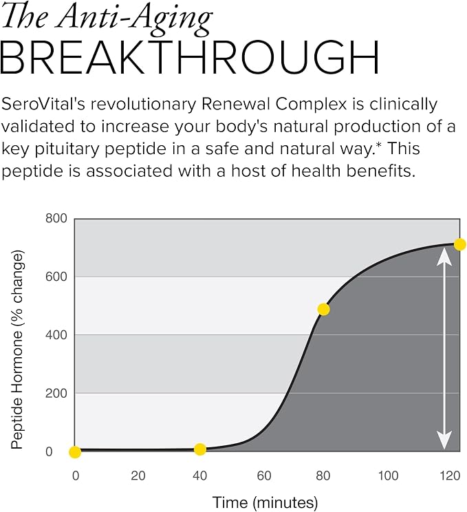 Serovital Renewal Complex - Anti Aging Supplements - Amino Acids - Peptides - Improved Energy and Immunity, Better Deeper Sleep, 30-Day Supply