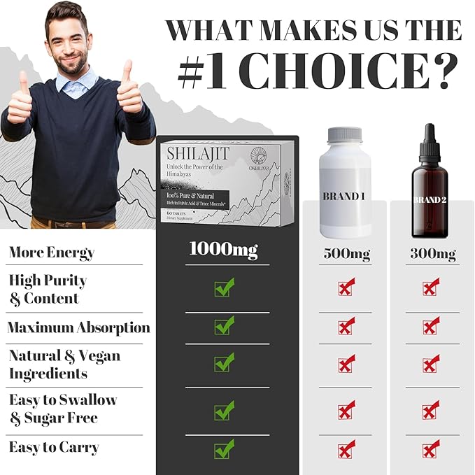 Shilajit Tablets 1000 MG, 100% Himalayan Organic, Shilajit Supplement Rich in Fulvic Acid & 85+ Trace Minerals for Men and Women, Energy & Immune System, 60 Count