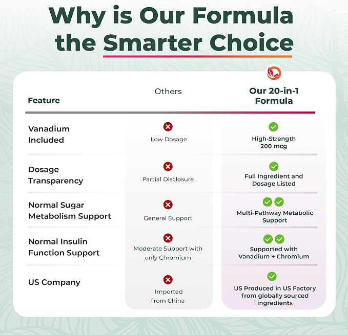 PurePremium Normal Blood Sugar Support Supplement - 20 Active Ingredients Complex to Support Blood Sugar Levels Already in The Normal Range - with Cinnamon, Bitter Melon, Chromium, Mulberry - 60ct