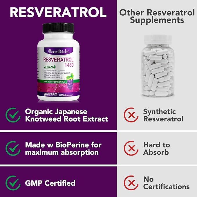 100% Natural Resveratrol - 1480mg Per Serving, 90 Veggie Capsules, 99% Pure Trans-Resveratrol, Antioxidant for Healthy Aging, Brain & Heart Support