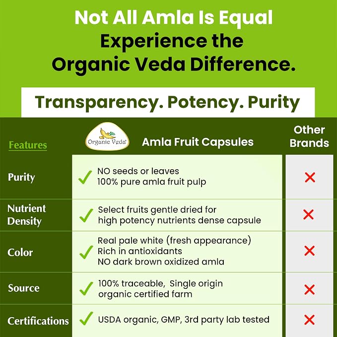 Organic Veda Amla Capsules - 1500mg, 300 Capsules - Natural Vitamin C Supplement with Antioxidants, Polyphenol for Immunity, Skin Glow & Hair Growth - Single Origin Premium Organic Amla Fruit Powder