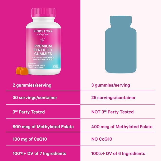 Pink Stork Premium Fertility Gummies for Women, 60 Gummies, 2 Pack | Prenatal Conception Supplements