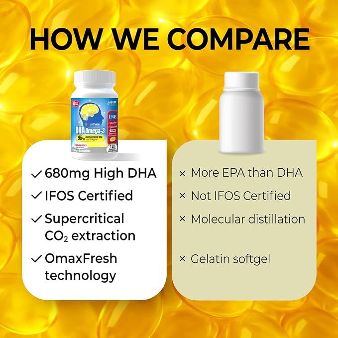 LABO Nutrition OmaxPure DHA Omega 3 Fish Oil | IFOS Certified High Strength rTG Omega 3 Fatty Acids Supplement with DHA & EPA - for Brain, Eye Prenatal Support | 120 Mini Softgels, 60 Servings