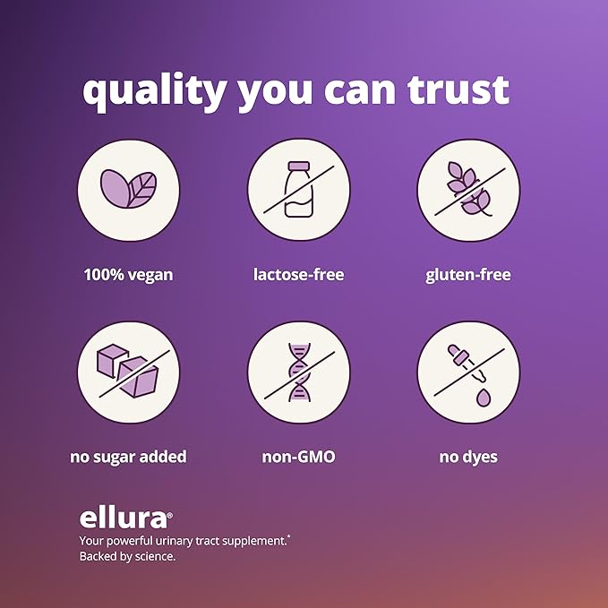ellura 36 mg Clinically Backed Soluble, Bioactive PACs – 100% Concentrated Cranberry Fruit Juice Extract, for Urinary Tract Health, 90 Capsules