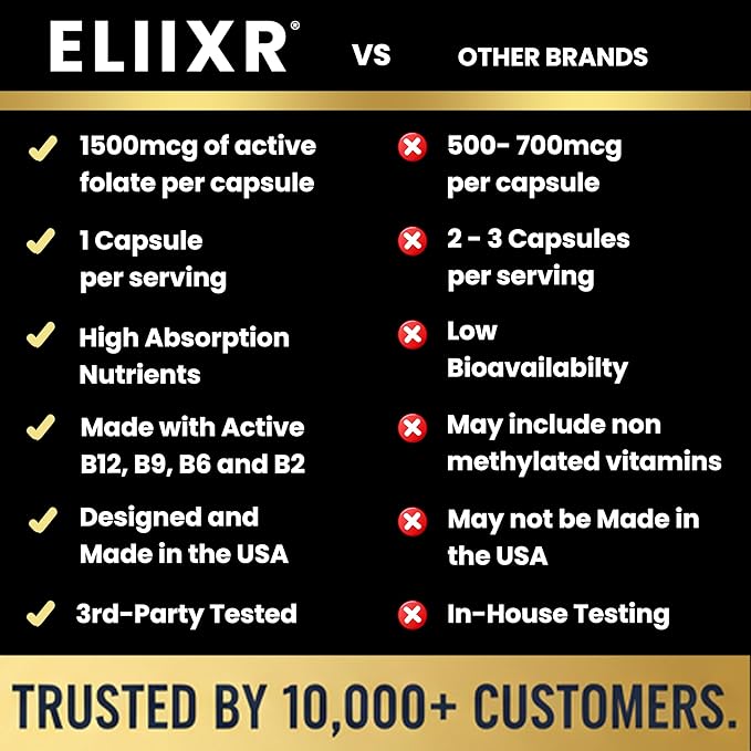 Eliixr Methylated Multivitamin 27-in-1 Formula with 1500 mcg Active Folate, Methylated B12, K2, D3, B-Complex and more Women and Mens Multivitamins, 60 Vegan Capsules, 2 month supply Made in the USA