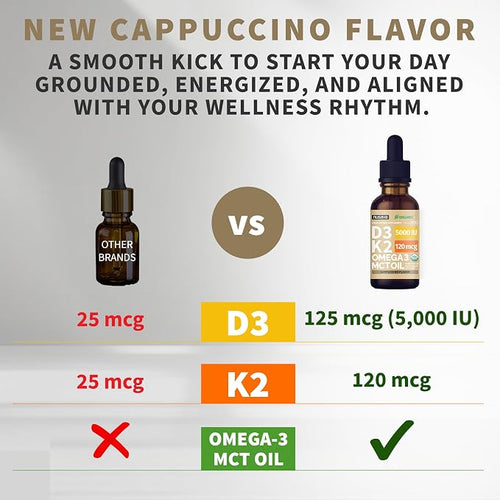 (2 Pack) Organic Vitamin D3 K2 Drops with MCT Oil Omega 3, 5000 IU, Maximum Strength Vitamin D Liquid, No Fillers, Non-GMO Liquid D3 for Faster Absorption, Immune Support (Cappuccino Flavor, 2 Fl Oz)
