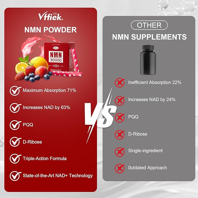 NMN Supplement 30,000 mg Contains TMG, Resveratrol, NR-Ribose, and PQQ Suitable for Men and Women Natural NAD+ Anti-Aging, Cellular Energy, Enhanced Focus - One-Month Supply