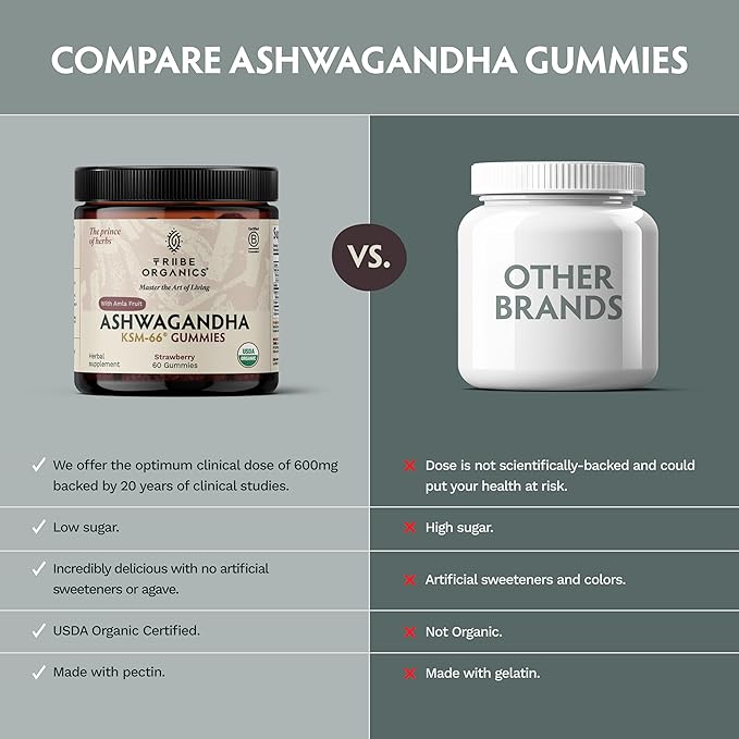 Ashwagandha KSM-66 Gummies for Adults - Pure Organic Root Extract Ayurvedic Supplement Gummy for Men & Women, Focus Mood Support Increase Energy Strength 600mg of Natural KSM66 for Superior Absorption