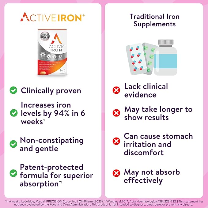 Active Iron Supplement 25mg, Clinically Proven to Increase Iron & Energy Levels, Maximum Absorption, Gentle, Non-Constipating, Avoids Nausea & Side Effects, 60 On-the-Go Foil Protected Capsules