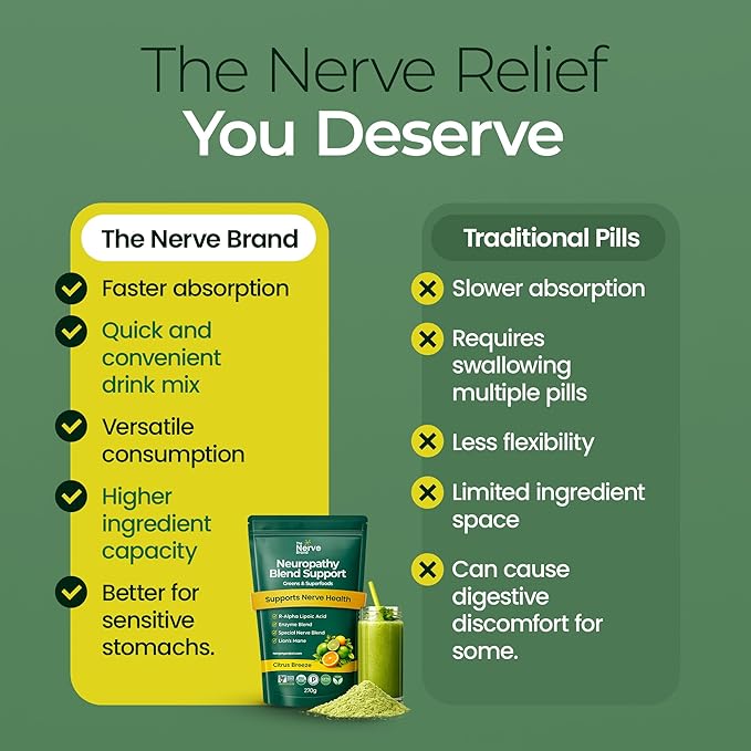 The Nerve Brand Neuropathy Superfood Blend, Greens Powder with R Alpha Lipoic Acid & Lions Mane for Nerve Support, Citrus Breeze, 30 Servings