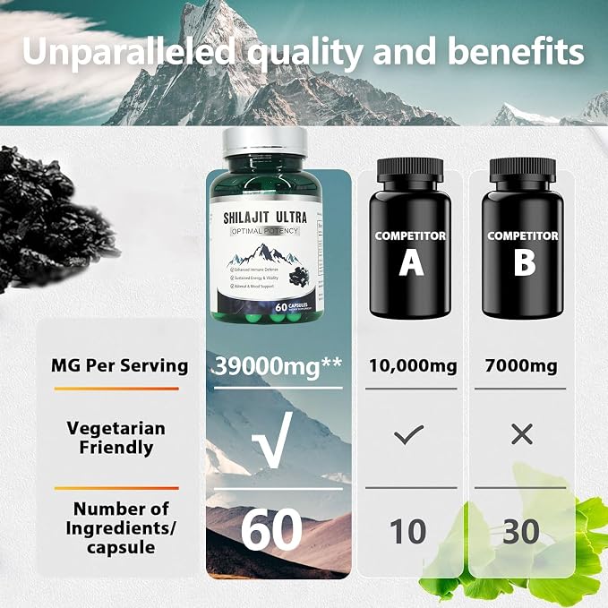 Pure Himalayan Shilajit Capsules for Men & Women – 1,300mg with 50% Fulvic Acid & L-Arginine, Stamina, Energy & Immune Support, Non-GMO, GMP Certified, 60 Capsules