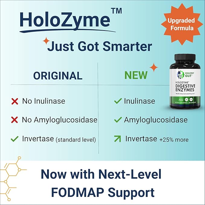 Healthy Gut HoloZyme Max Strength Digestive Enzymes | FODMAP-Friendly Formula Prevents Bloating, Gas, & Indigestion w/Protease, Amylase, Lipase, Lactase, and More | 15 Servings (Sample Bottle)
