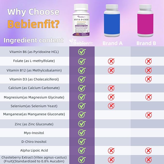 13-in-1 Myo Inositol & D-Chiro Inositol for Women PCOS,Hormonal Balance,2460mg-40:1 Ratio,Ovarian Health&Cycle Support Supplement Plus Alpha Lipoic Acid/Folate/Vitex/Magnesium/Multivitamin,120 Veg Cap