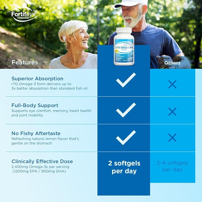 Fortifeye Super Max Omega-3 Fish Oil 60Count 2400mg Made in Norway - High Potency rTG Form Omega 3 Supplement with EPA & DHA, Fish Oil Capsules for Heart Brain Joint Eye Function, Natural Lemon Flavor