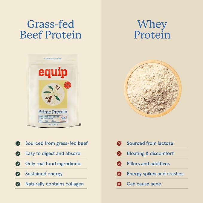 Equip Foods Prime Protein Powder | Clean, Grass Fed Beef Protein Powder | Carnivore Protein Isolate, Keto Friendly | Gluten & Dairy Free | Helps Build & Repair Tissue | 30 Servings, Vanilla (No Sugar)