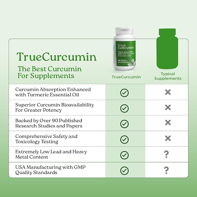 NatureCity True-Curcumin Turmeric Supplement | Non-GMO Tumeric and Curcumin 500mg Curcuma Capsules Vitamin Supplements | Up to 700% Increase in Absorption (90 Day Supply) | Supports Joints