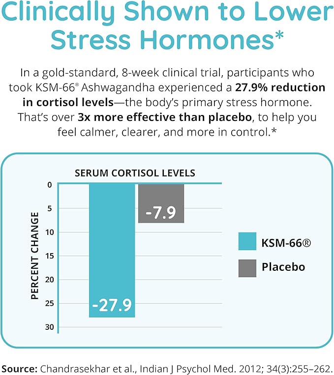Zen Again Cortisol Manager with Ashwagandha KSM-66 | Cortisol Supplements for Women | 11-in-1 Complex | Natural Stress Support Supplement with L-Theanine, Rhodiola & Magnesium | Vegan, 60 Ct
