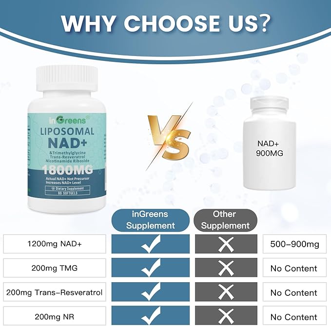inGreens Liposomal NAD+ Supplement 1800 mg with Nicotinamide Riboside, Trans Resveratrol, Trimethylglycine，Replaces NMN, Boost NAD+, Aging Defense，Cellular Energy, 240 Softgels