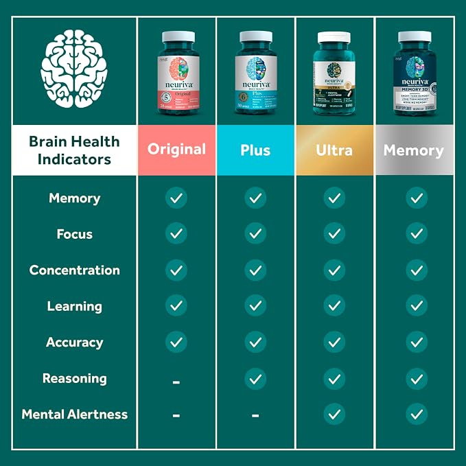 NEURIVA Plus Decaffeinated Nootropic Brain Supplement for Memory, Focus & Concentration & Cognitive Function, Clinically Tested NeuroFactor, Phosphatidylserine, Vitamins B6 B12,50ct Strawberry Gummies