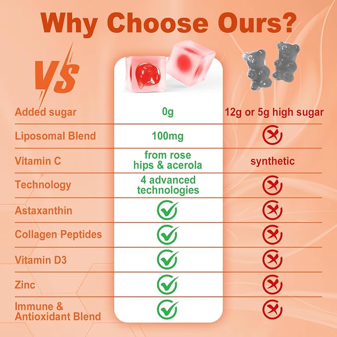 Natural Liposomal Vitamin C Gummies for Adults Kids 9+, Chewable Vitamin C w/ 11mg Zinc, D3, Elderberry, Echinacea, Bioflavonoid,Immune Support, Whole Food VIT C from Fruits, Sugar Free, 2Pack