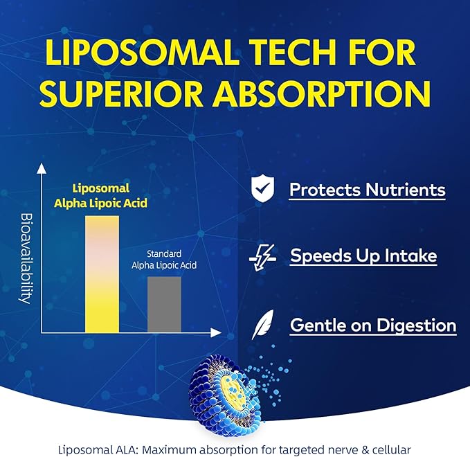 Advanced Liposomal Alpha Lipoic Acid 1000mg ALA Supplement for Nerve Relief, Cell Energy & Antioxidant Support, with Benfotiamine & Acetyl L-Carnitine, for Adults 40+, 60 Capsules