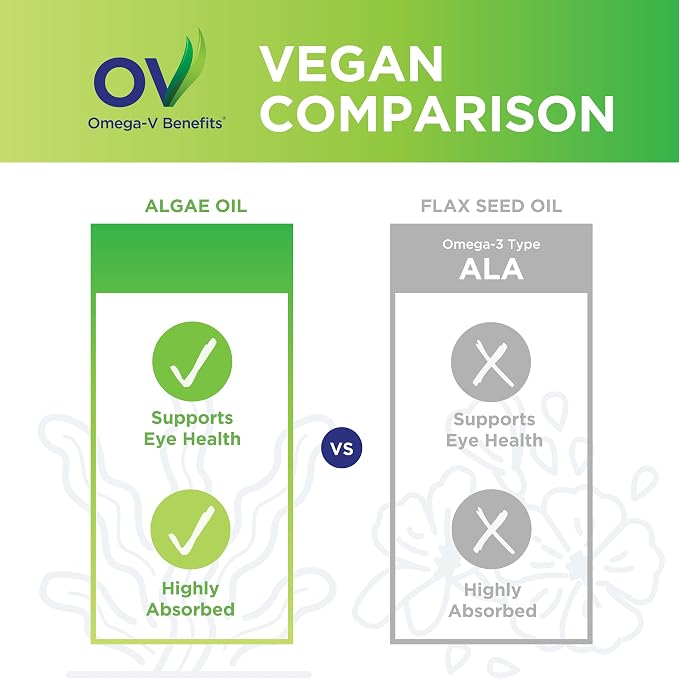 Omega-V Benefits Liquid Omega 3 Supplement - 5 oz, 30-Day Supply - Vegan Supplement with 1000mg EPA & DHA for Eye Health