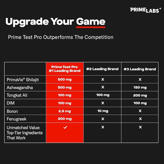 Prime Labs Prime Test Pro - Testosterone Supplement for Men - Test, Vitality, & Energy Booster - with Ashwagandha, PrimaVie Shilajit Extract, & DIM - 60 Capsules