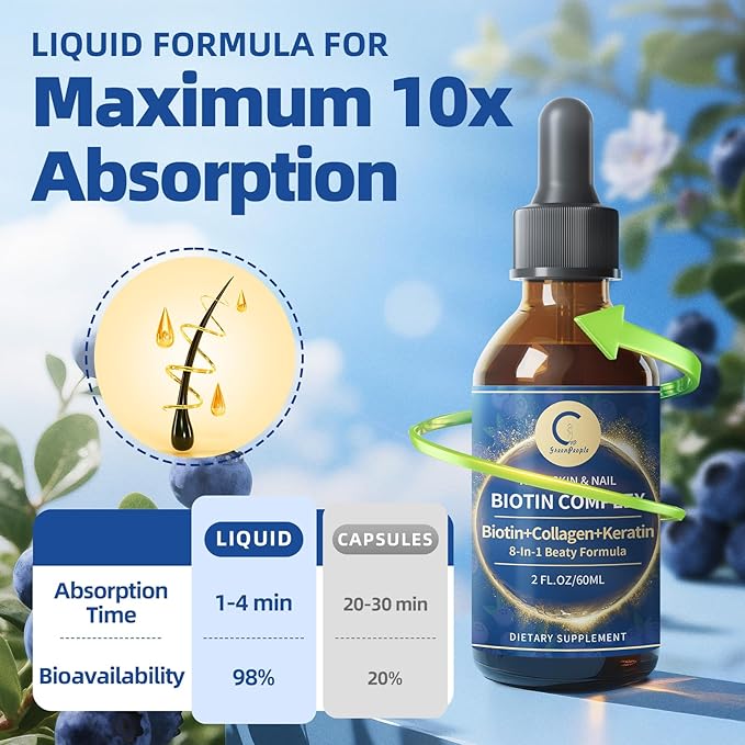 Liquid Biotin & Collagen Drops 20,000mcg--High Potency Hair Growth Vitamin Support - Biotin and Liquid Collagen Supplement for Women & Men - Glowing Skin Support, Healthy Hair & Nail Growth - 4 Fl Oz