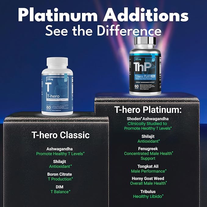 Essential Elements T-Hero Platinum - Daily Testosterone Support for Men - Promotes Vitality & Drive - Testosterone Supplement with Shoden Ashwagandha, Shilajit, Boron, DIM - 60 Count - 30 Servings