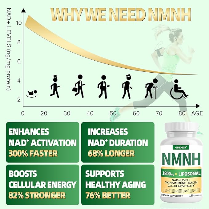 NMNH Supplement 1000mg - Nicotinamide Mononucleotide Alternative, Boost NAD+ with Liposomal Resveratrol & Nicotinamide Riboside NR, for Healthy Cellular, Aging, Energy, 120 Vegan Non-GMO Capsules