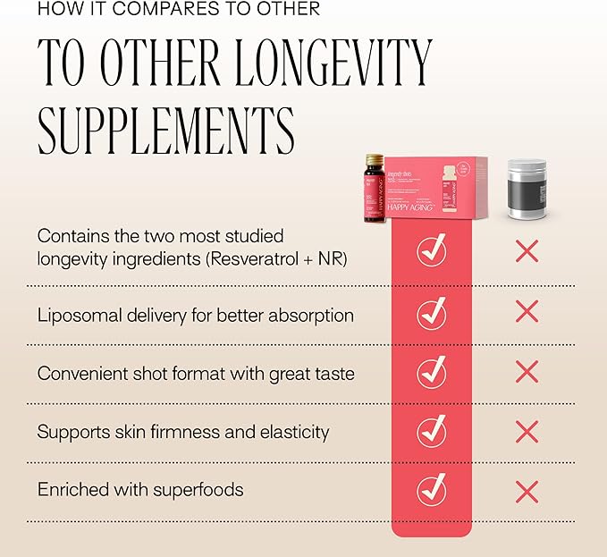 Happy Aging Liquid NAD+ Resveratrol Supplement, NMN Alternative, Liposomal Nicotinamide Riboside & Antioxidants for Energy Support, Brain Health, Firm Skin, Twice Weekly Use, 30 Shots