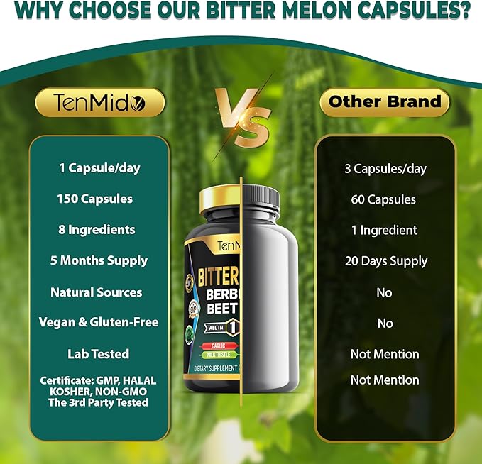 Bitter Melon Capsules - 8in1 Formula - Combine with Berberine, Beet Root, Garlic, Milk Thistle, Apigenin, Papaya Leaf, and Black Pepper - 150 Vegan Capsules for 5 Months Supply