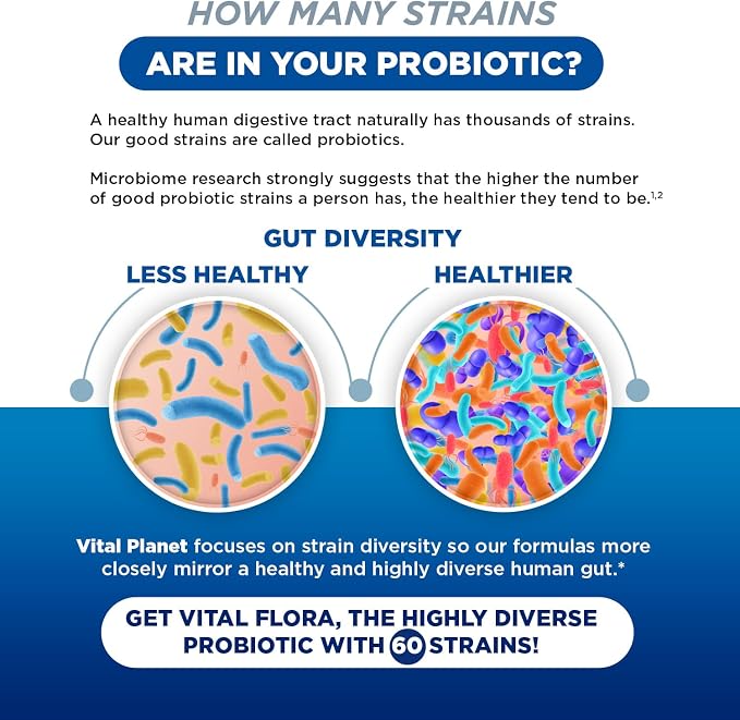 Vital Planet - Vital Flora Women’s Daily Probiotic 60 Billion CFU, 60 Diverse Strains, 7 Organic Prebiotics, Vaginal and Immune Support, Bloating, Digestive Health Probiotics for Women 30 Capsules