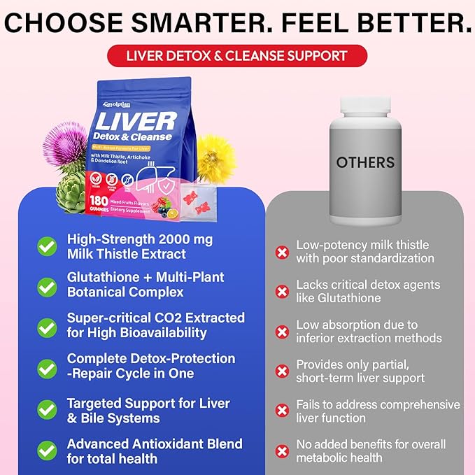 Liver Detox Cleanse & Repair, 2000mg Milk Thistle Liver Detox , Herbal Liver Support Supplement with Beetroot, Dandelion Root, Turmeric, Glutathione for Gut Health, Metabolism, Energy, 180 Gummies