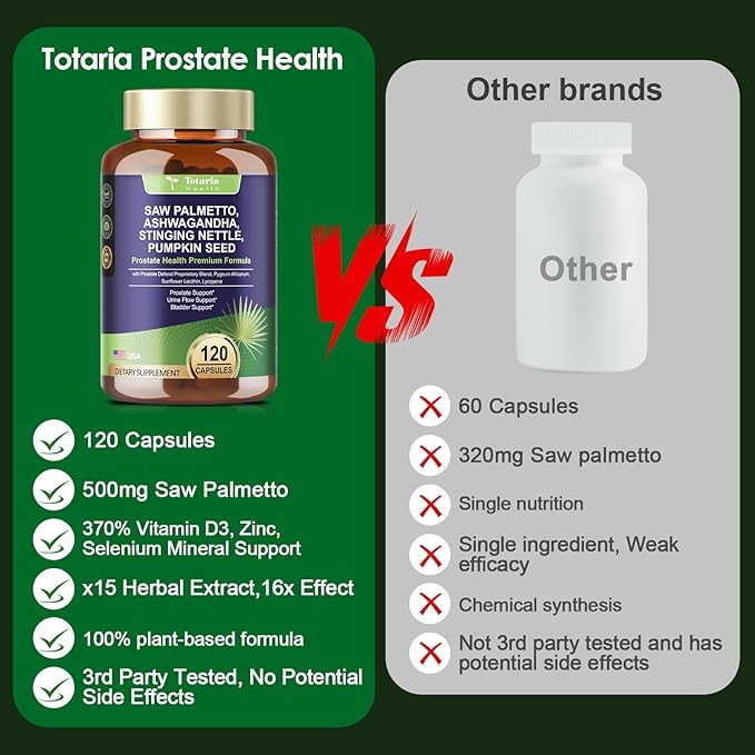Totaria 2Pack Organic Saw Palmetto - Prostate Health Supplements for Men with Ashwagandha Root, Stinging Nettle, Pumpkin Seed, Prostate Defend Propnietary Blend, DHT Blocker, 240 Count