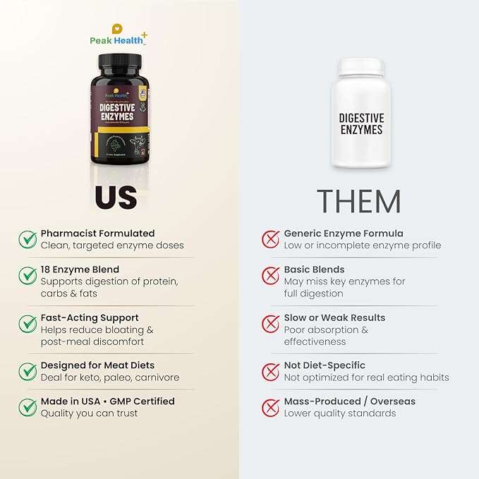Peak Health, Digestive Enzymes for Foodies | Digestive Support for Meat, Carbs, Fat, Milk and Vegetable Digestion – Pharmacist Formulated 60 Count - USA