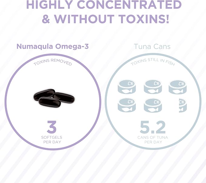 nūmaqula Omega 3 Supplement - 270 Softgels, 90-Day Supply - Re-Esterified Omega 3 Triglyceride Form with Lutein & Zeaxanthin - 1400mg DHA & 400mg EPA for Macular & Retinal Support